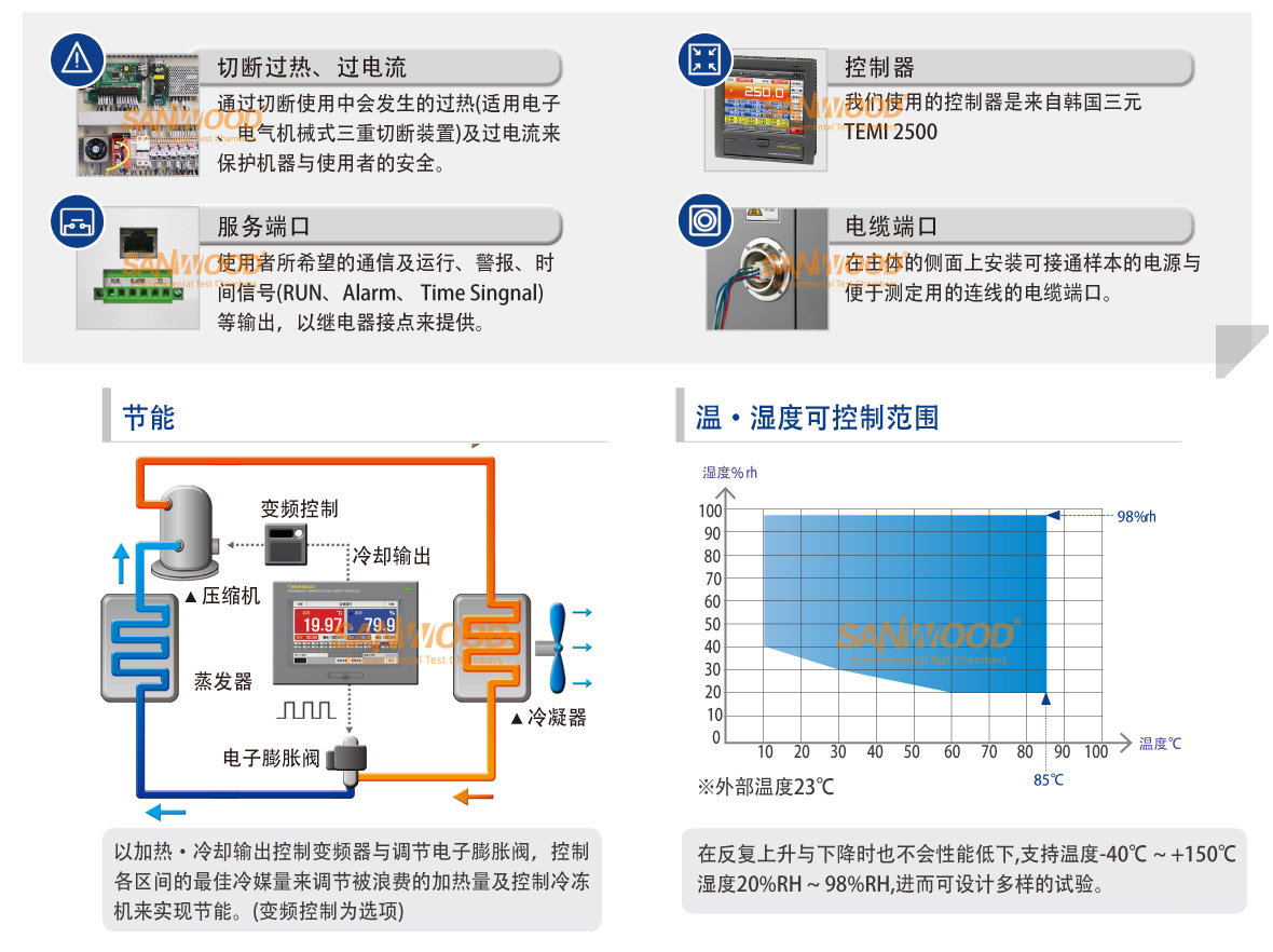 恒温恒湿试验箱_05.jpg